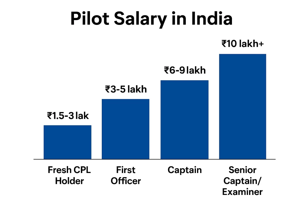 Understanding the earnings after CPL 